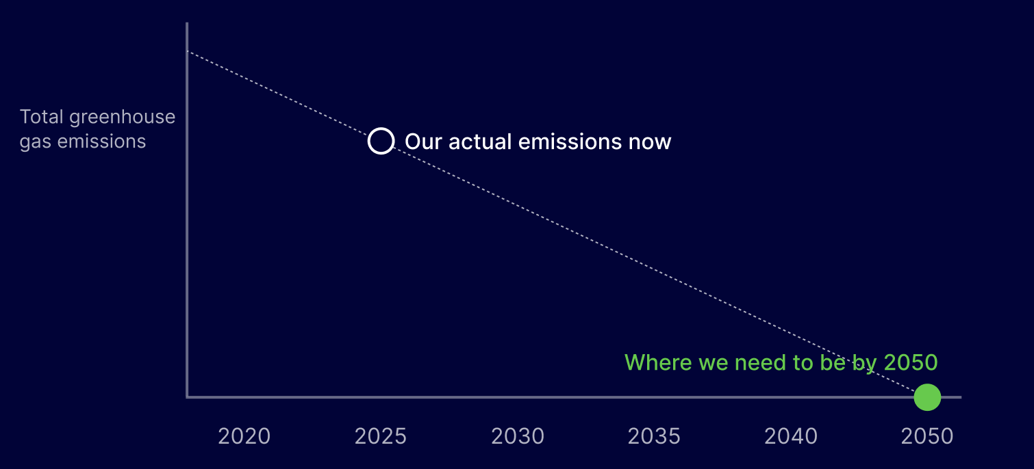 feature graph